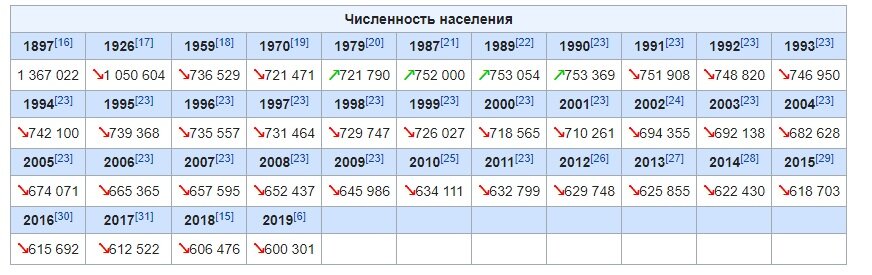 краснодар население численность 2024