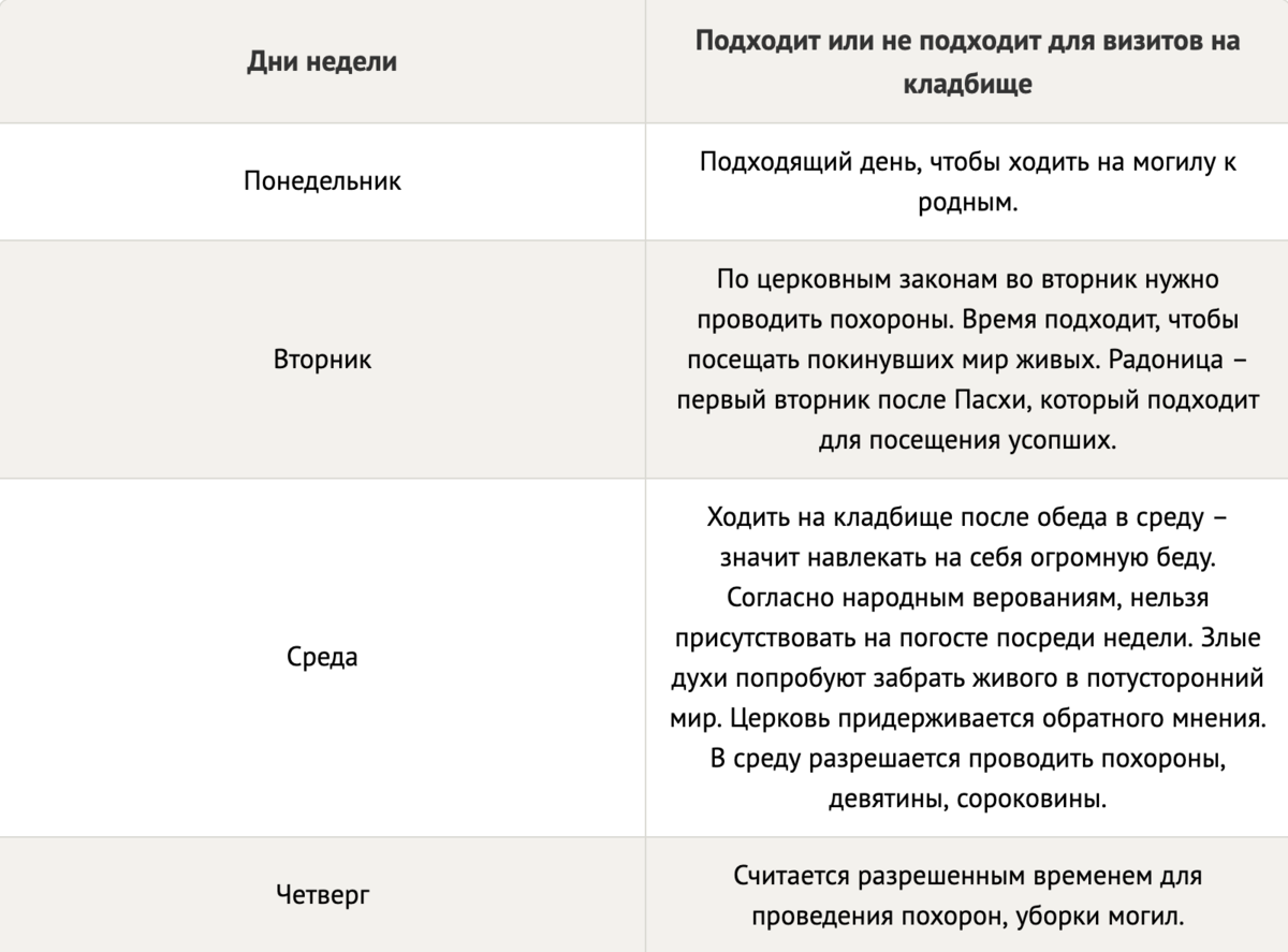 40 дней в неделях. Дни обязательного посещения кладбища. Ходят на кладбище в понедельник?. Когда надо идти на кладбище. Почему нельзя ходить на кладбище.