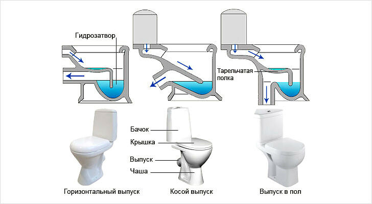 Как установить унитаз с косым выпуском