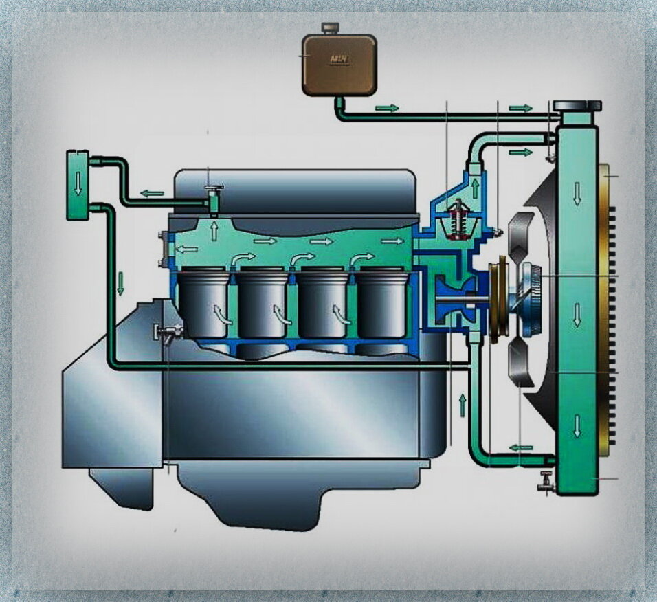 Система охлаждения двигателя