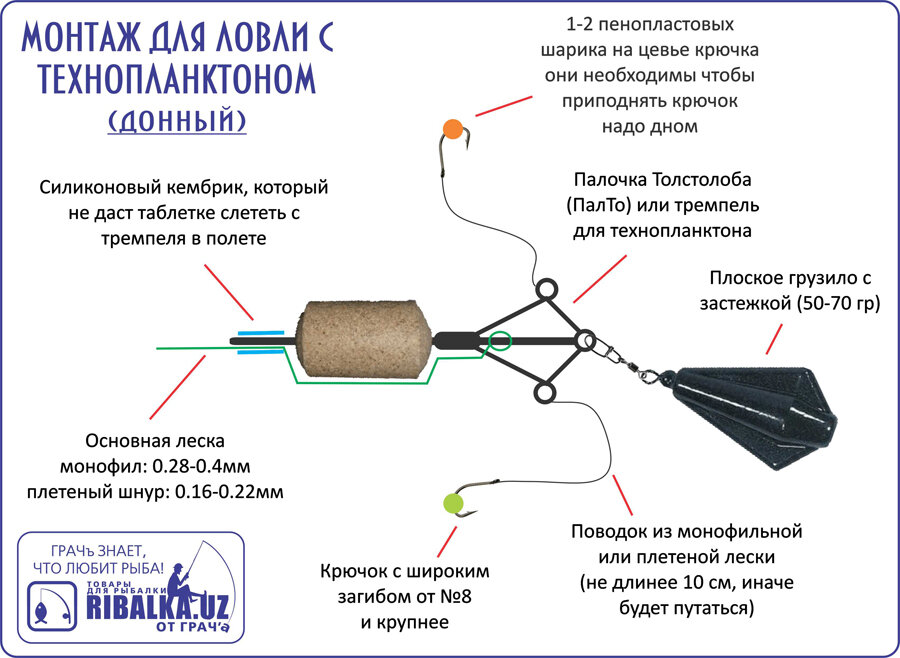 Оснастки для ловли толстолобика