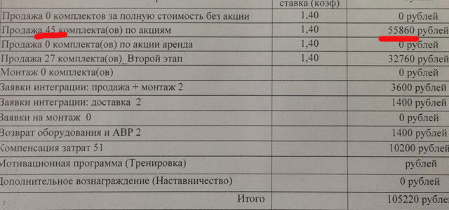 Вознаграждение спутникового ТВ от МТС за продажу 45 комплектов