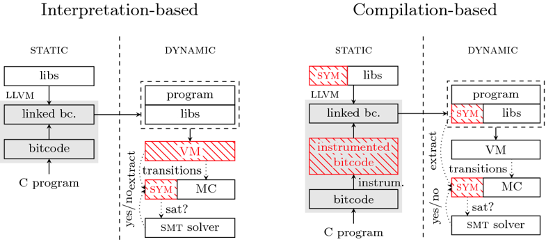 link.springer.com/chapter/10.1007/978-3-030-17502-3_14       Рис. 1 