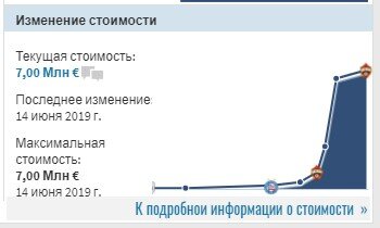 В момент перехода в ЦСКА трансферная стоимость Бекао составляла 400 тыс. евро по данным сайта transfermarkt