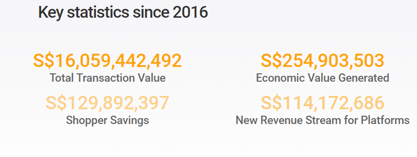 Статистика M-Daq с 2016 года: общая стоимость проведенных транзакций, созданная экономическая стоимость, экономия покупателей, приток доходов платформ. Данные: официальный сайт M-Daq
