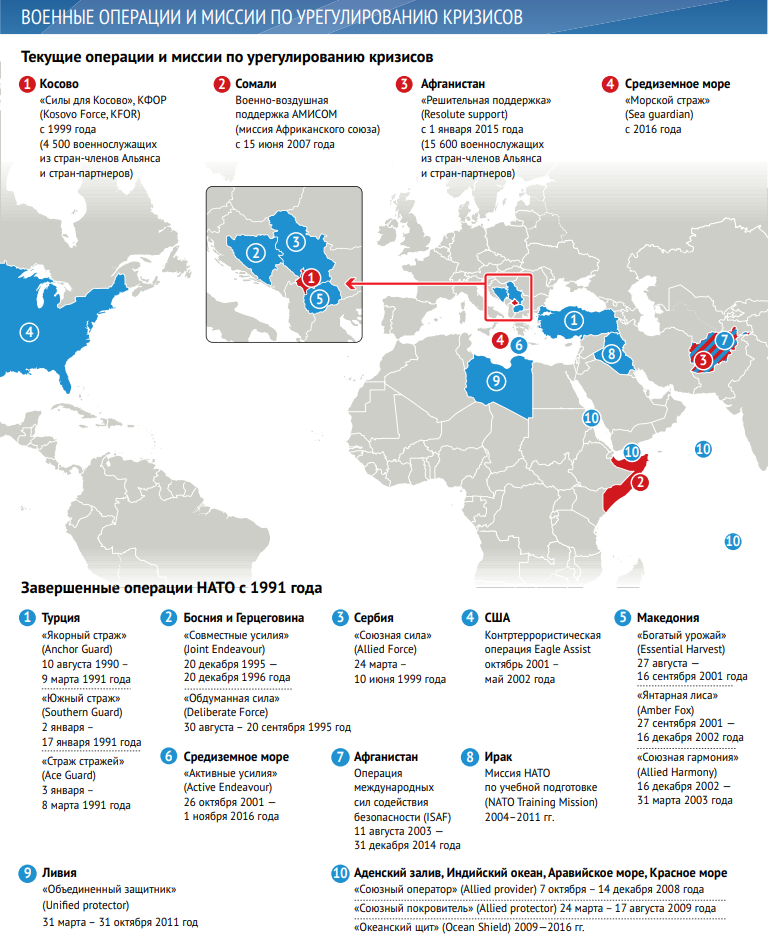 Название военных операций россии. Карта военных операций НАТО. Военные операции НАТО С 1991 года список. Войны НАТО список стран. Военные операции НАТО таблица.