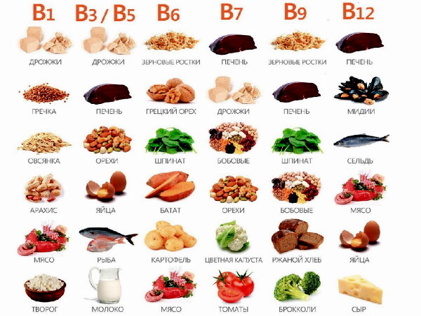 Продукты, содержащие витамины группы B