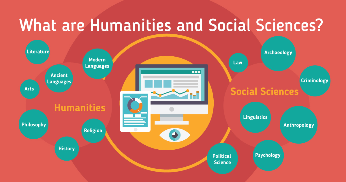 Apply refer. Humanities and social Sciences. Social and humanitarian Sciences. Social Science. Natural and social Science.