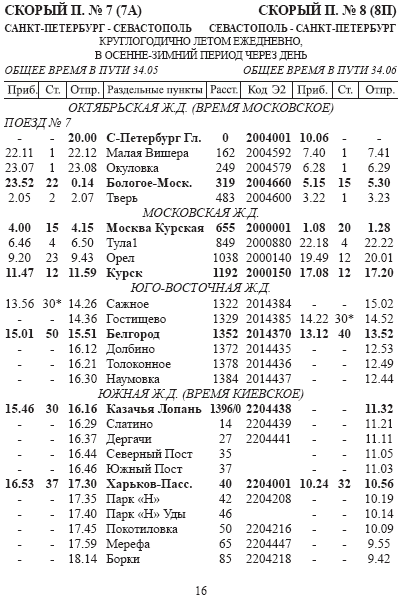 Расписание поездов санкт петербург севастополь. Расписание поезда Севастополь Санкт-Петербург. Расписание поездов Белгород СПБ. Расписание электричек Курск Белгород. Расписание поезда 007а Санкт-Петербург Севастополь.