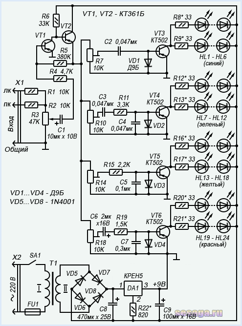 Световые эффекты и цветомузыкальные установки