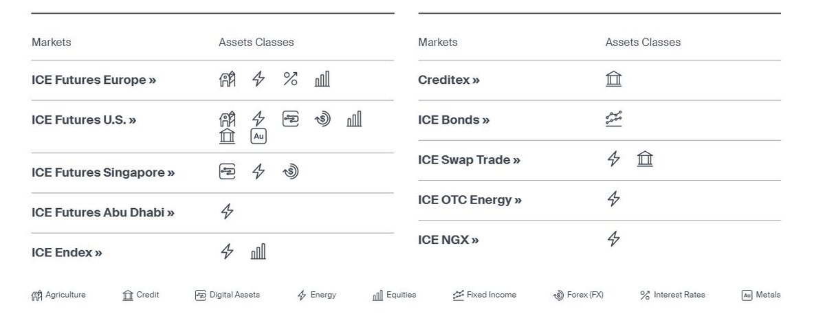 Источник: https://www.theice.com/trade