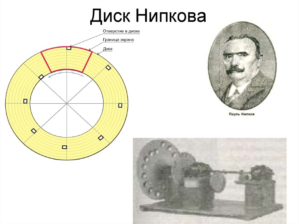 Создатель диска. Сканирующий диск Пауля Нипкова. Механическое Телевидение диск Нипкова. Пауль Нипков телевизор изобретение. Вращающийся диск Пауля Нипкова.