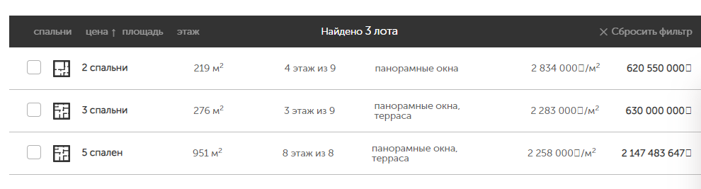 Предложения по продаже в этом доме на официальном сайте. ГБУ - вы куда смотрели?