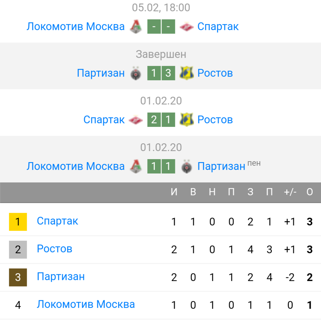 Фото с сайта soccer365.ru
