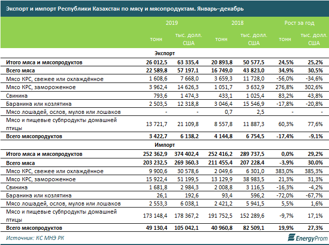 Источник: EnergyProm