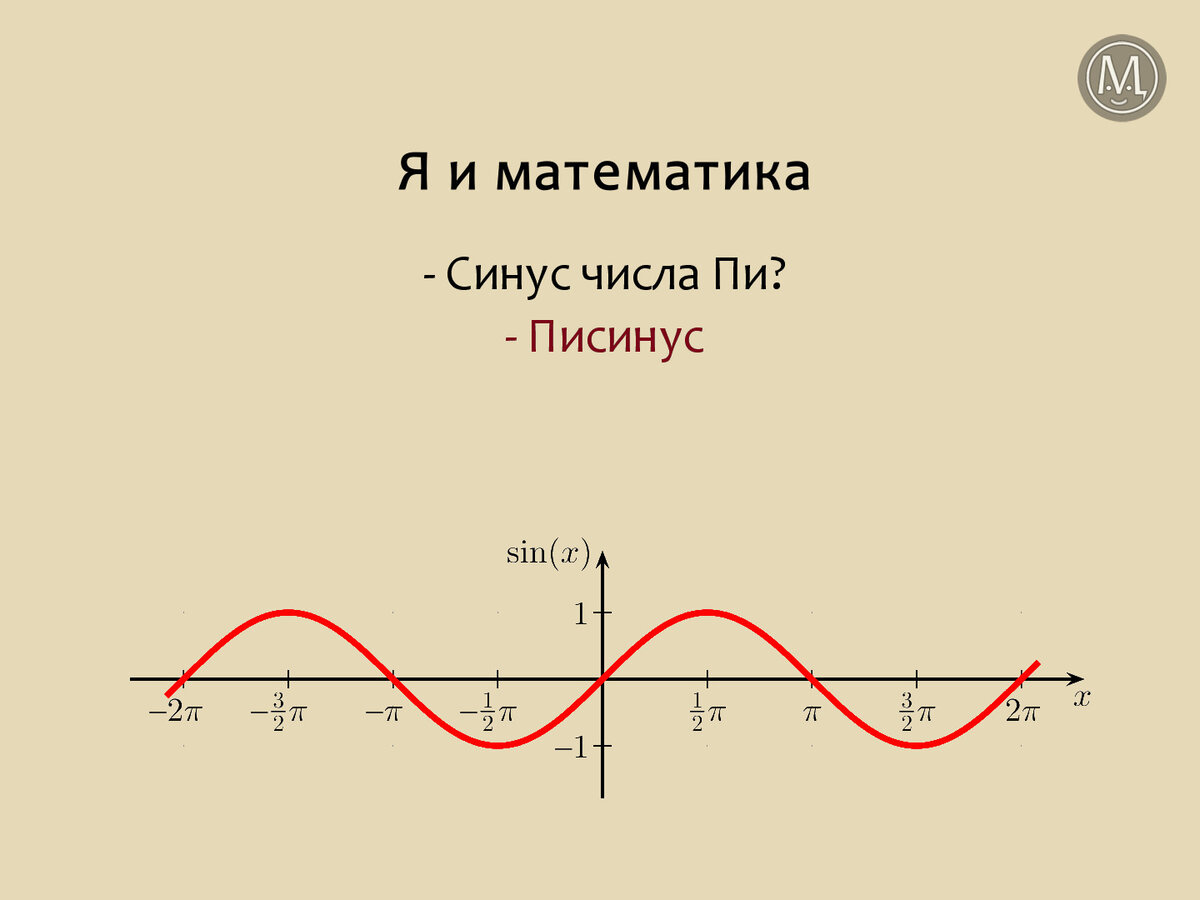 Произведение синусов равно 1