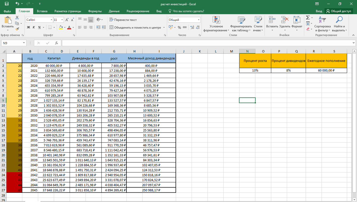 таблица расчета инвестированных средств в акции российского рынка.