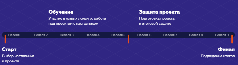 скрин с плана по курсам