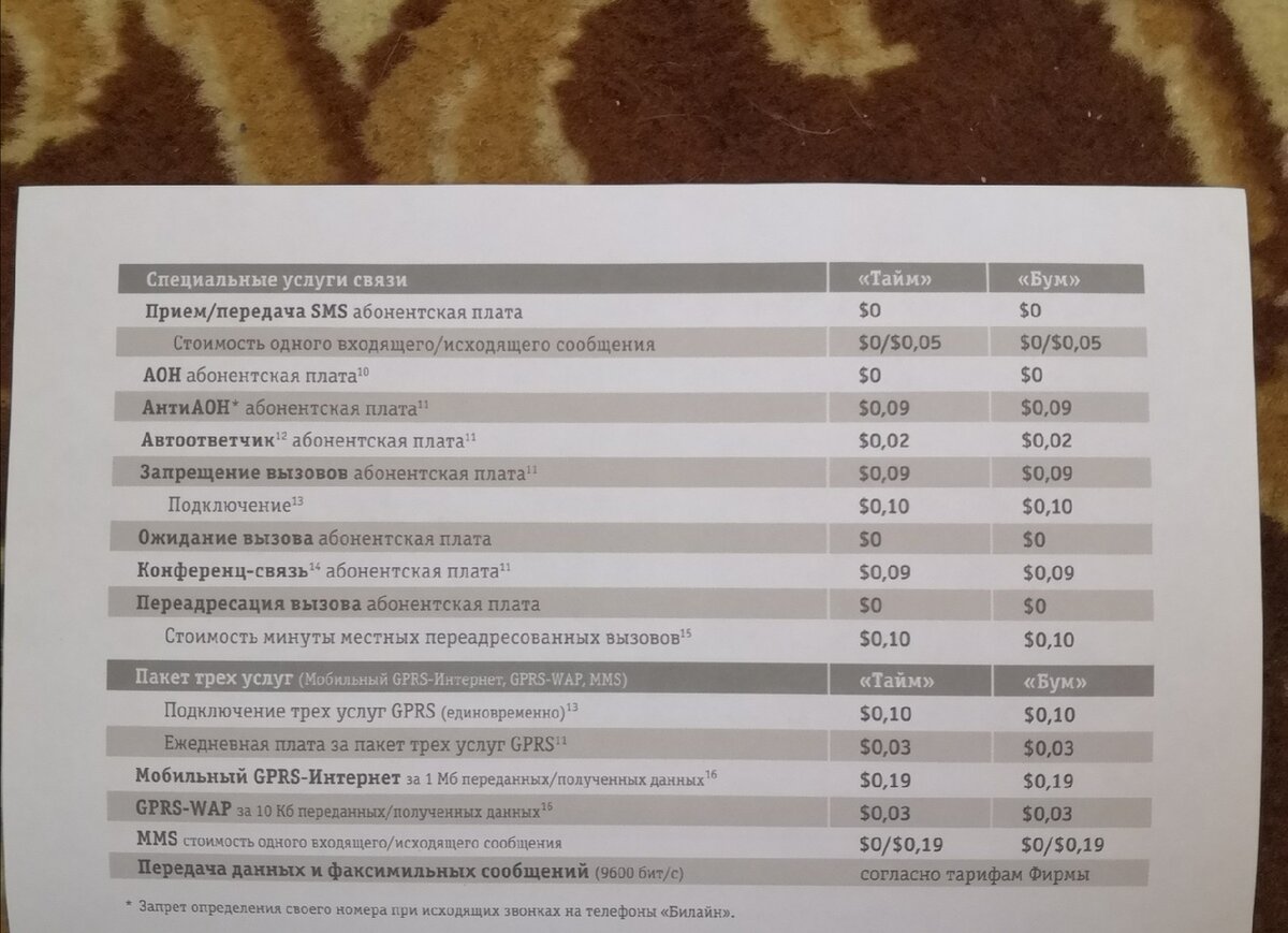 Сравниваю мой тариф на Билайне за 2005 год с действующим | Лабиринт  финансов | Дзен