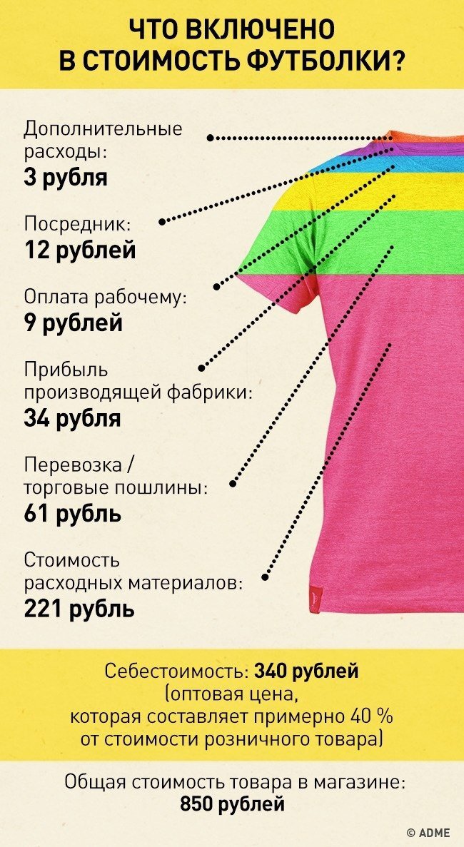 Достаточно яркий пример