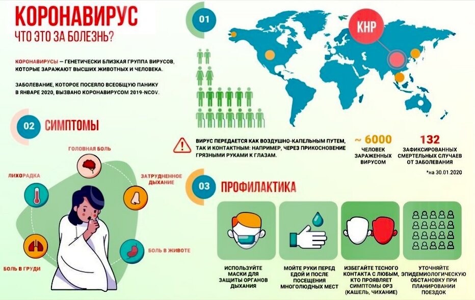 Небольшая памятка