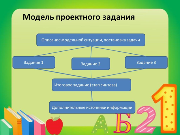 Подходит и для проектной задачи и для учебного проектирования  Источник:  Яндекс картинки