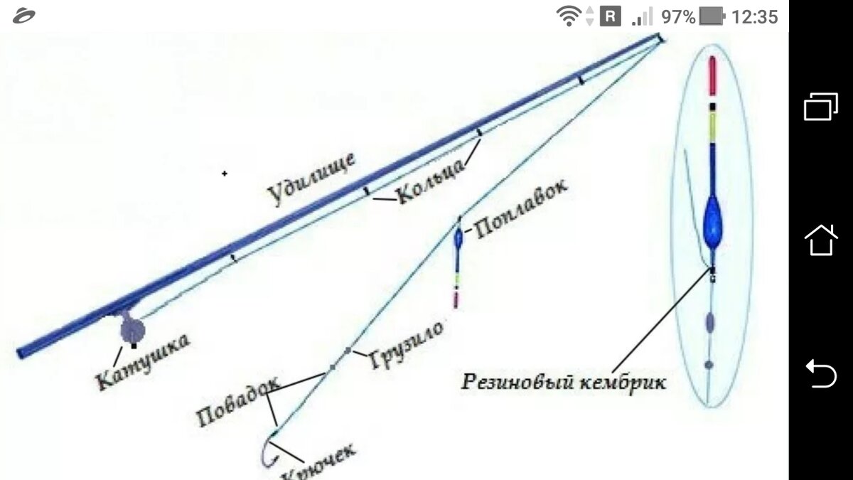 Часть рыболовного