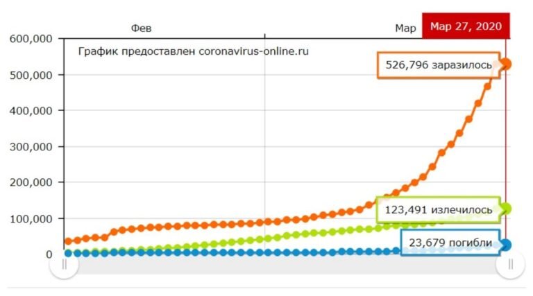 Статистика коронавируса 2020 год. Статистика коронавируса 2020 в России. Коронавирус статистика по годам в России. Статистика по коронавирусу на сегодняшний день.