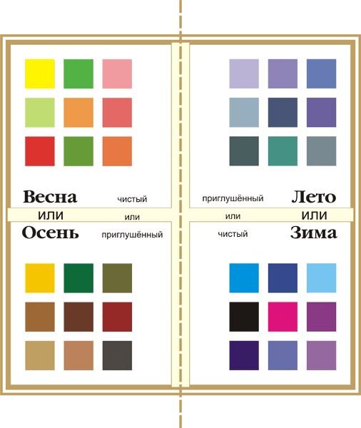 Цветотипы и оттенки 