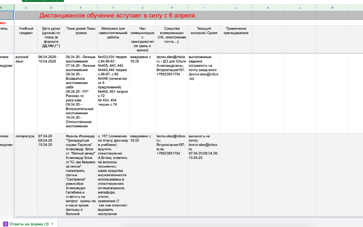 Вот такую таблицу сделали в школе