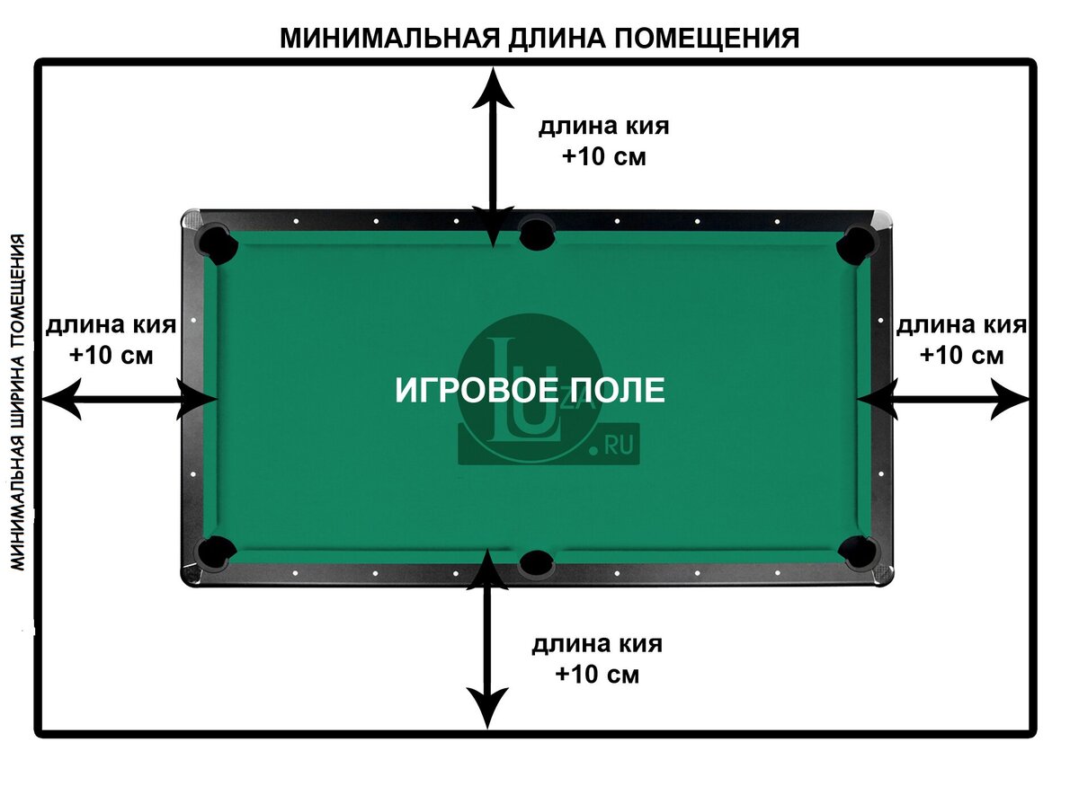 размер снукер бильярдного стола