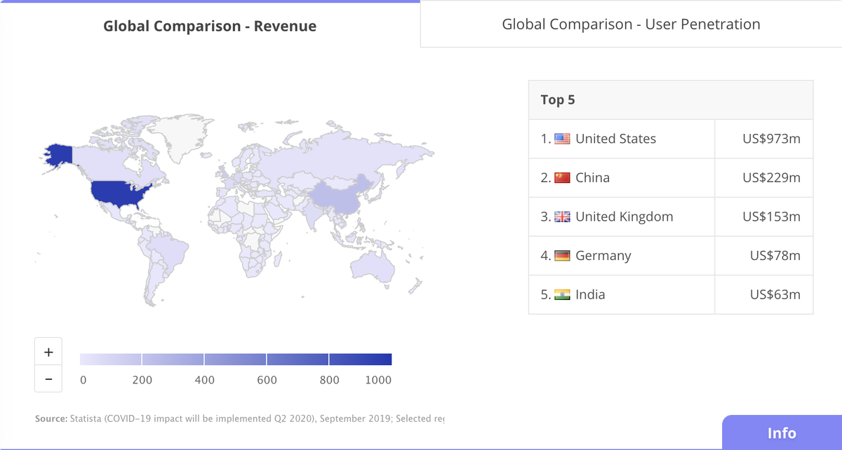 Скриншот с сайта Statista.com с данными по доходам по странам онлайн-знакомств 