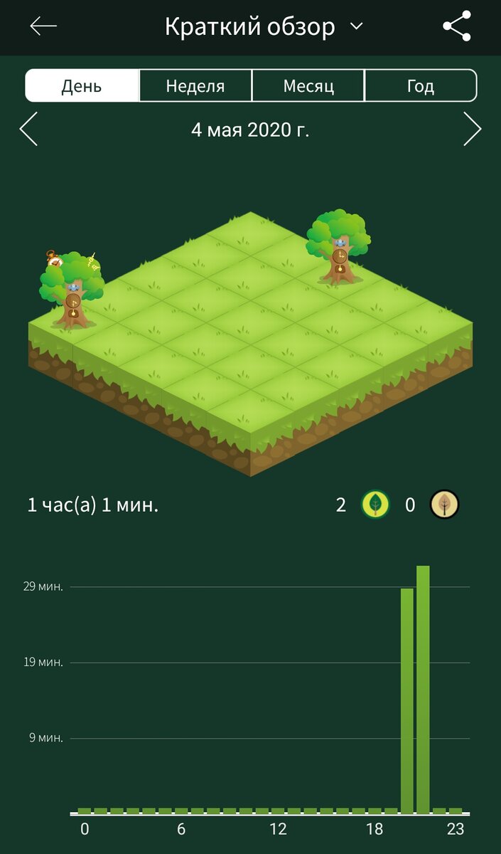 приложение форест