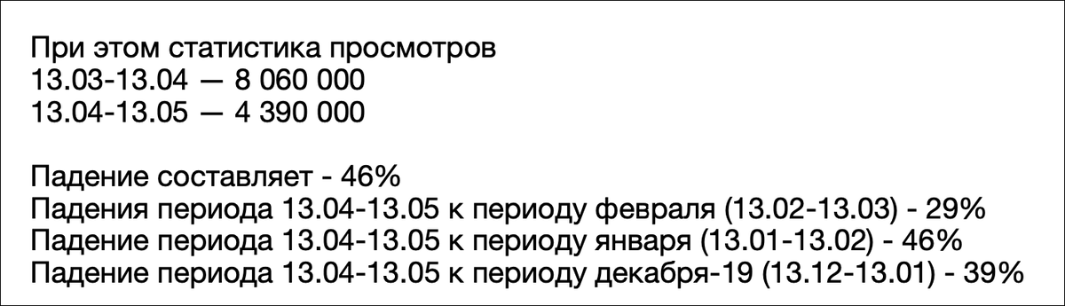 Банкротство моего канала в Дзене и что будет дальше с TravelManiac