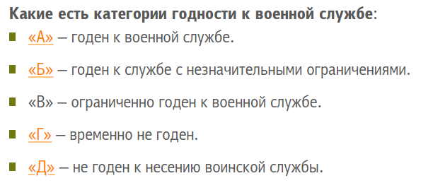 Взято с сайта "Служба помощи призывникам"