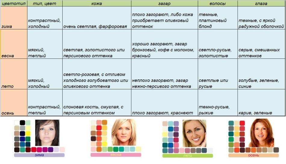 Цветотип внешности тест онлайн бесплатно