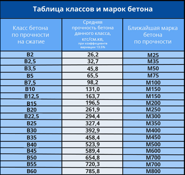 Разбираем основные заблуждения про газобетон