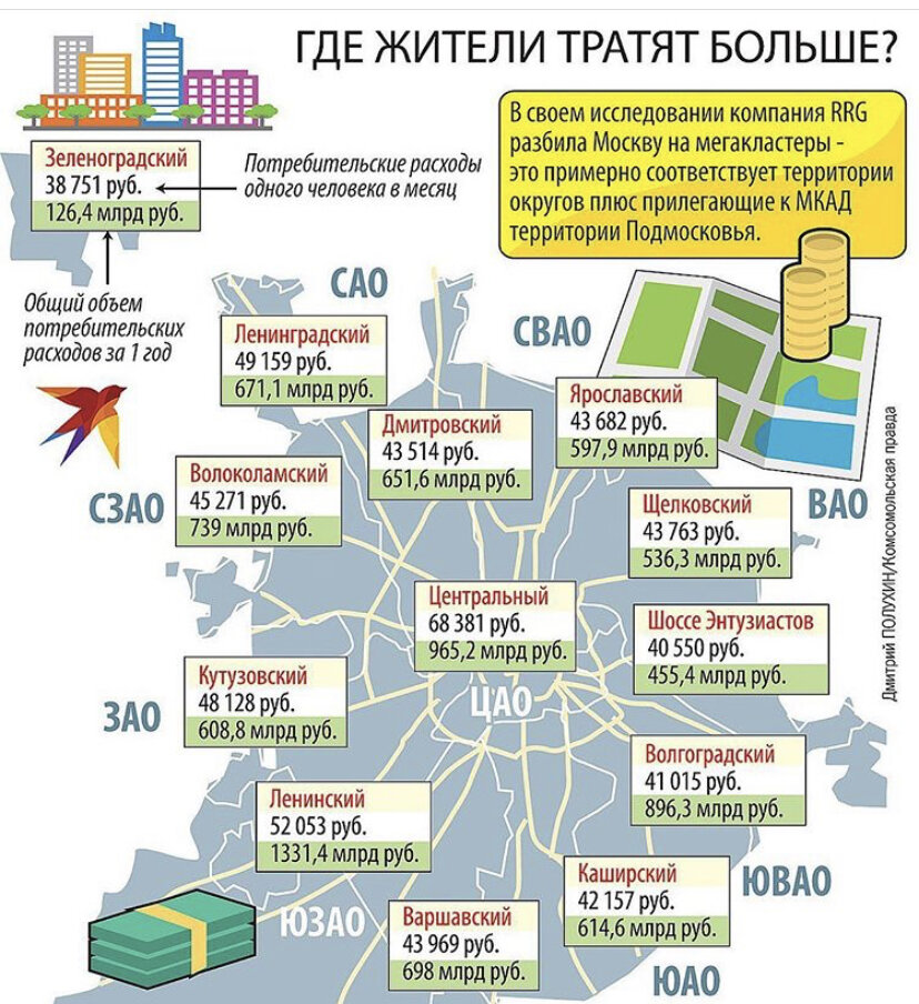 Карта москвы по престижности районов москвы