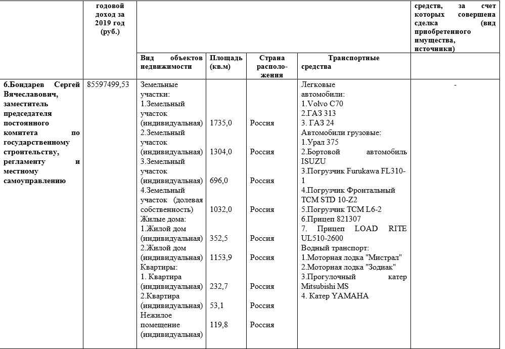 Пока искал картинку наткнулся  на такую интересную статистику 