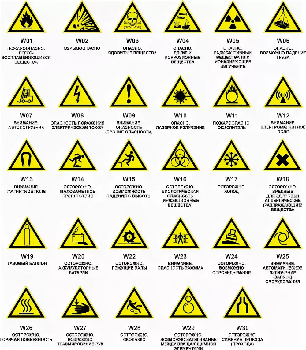 Какой знак можно встретить на стройке. Знаки безопасности предупреждающие w01. Опасные знаки на производстве. Опасные факторы знаки. Предупреждающие знаки на производстве желтый треугольник.