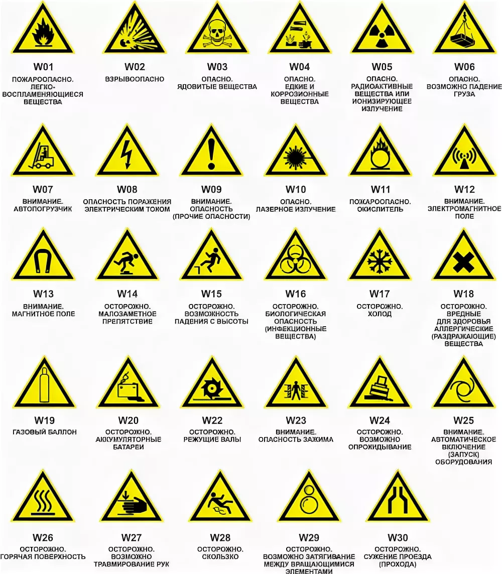 Предупреждающие знаки безопасности по охране труда в картинках