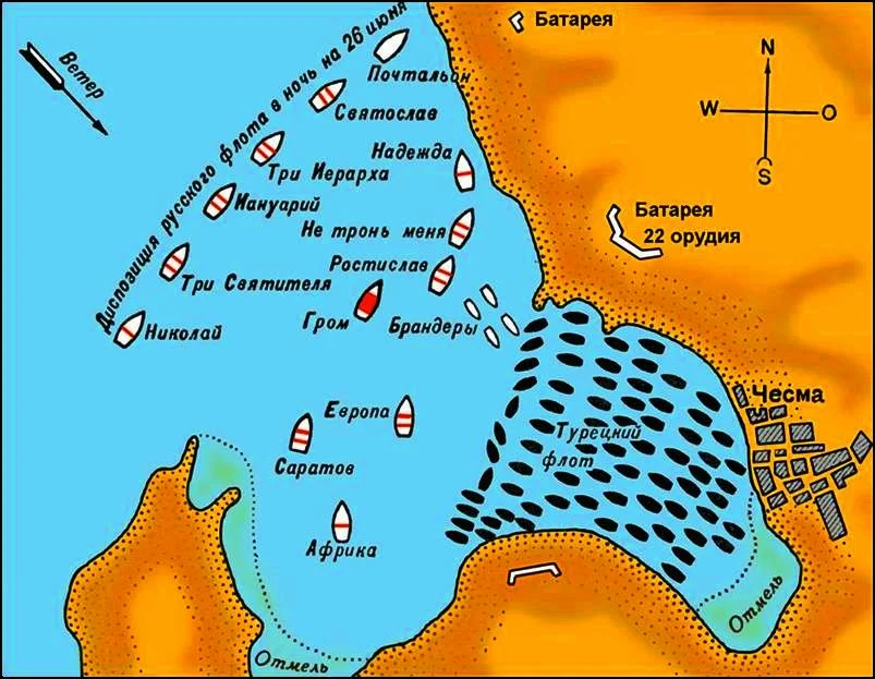 В каком году произошло чесменское сражение. Морской бой в Чесменской бухте 1770. Чесменское сражение схема сражения. Чесменское сражение 1770 схема. Чесменское сражение 1770 карта.