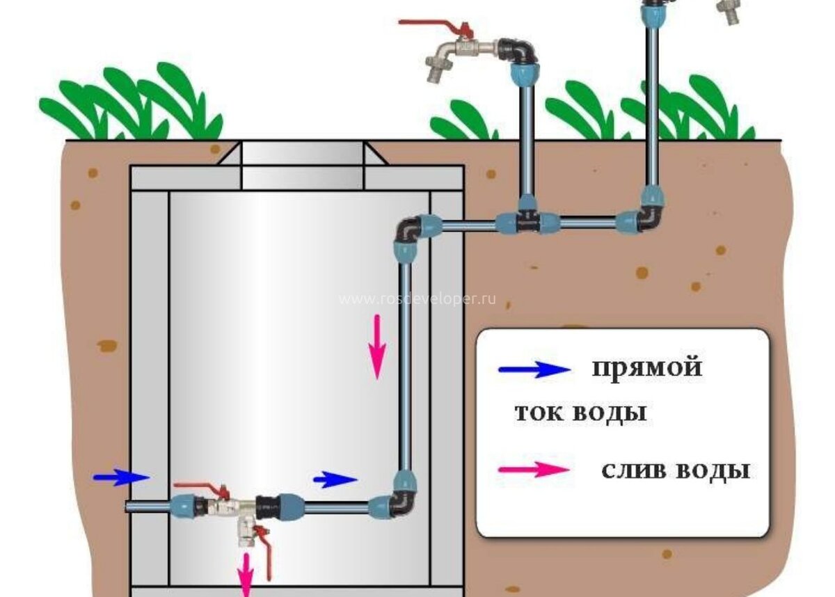 ПОСТОЯННЫЙ И РАЗБОРНЫЙ ЛЕТНИЙ ВОДОПРОВОД - PLASTCOM GROUP