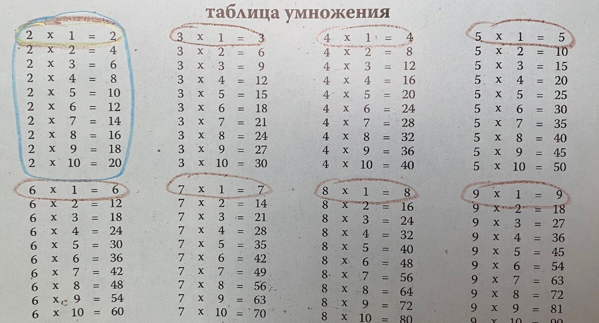 Обведем все примеры на 1 - таблица стала немного меньше