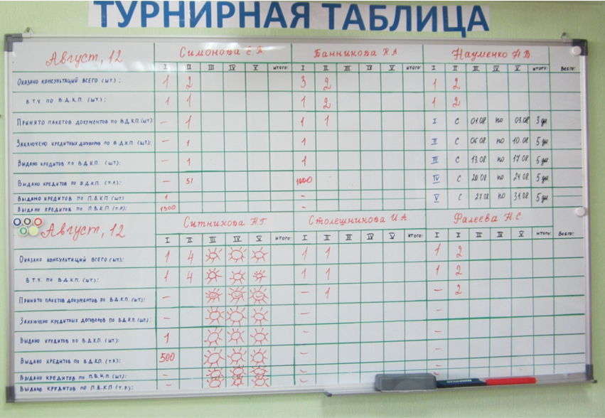 Пример визуализацииример визуализацииример визуализацииример визуализации