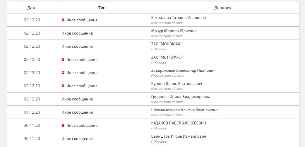 Как находить интересные лоты банкротов за 10 минут?