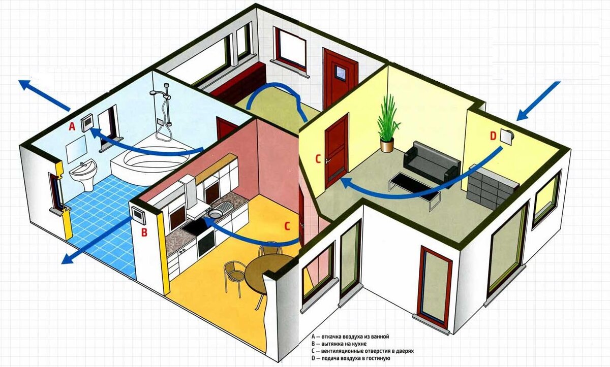 Естественная вытяжка на кухне