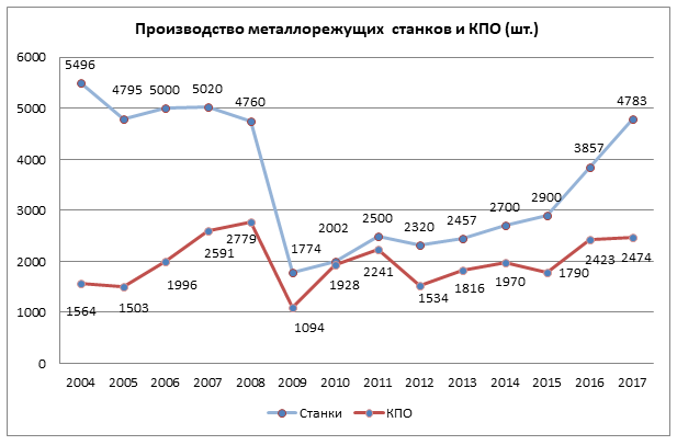 Jet gh-1640 zx. Сколько станков. Сколько станков. Сколько станков. Сколько станков.