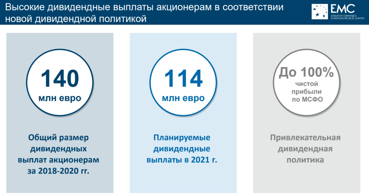 Юнайтед Медикал групп. Юнайтед Медикал групп акции.