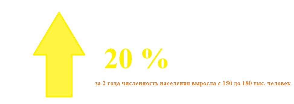статистика по Гагаринскому району г. Севастополя. 2018 и 2020 г. 